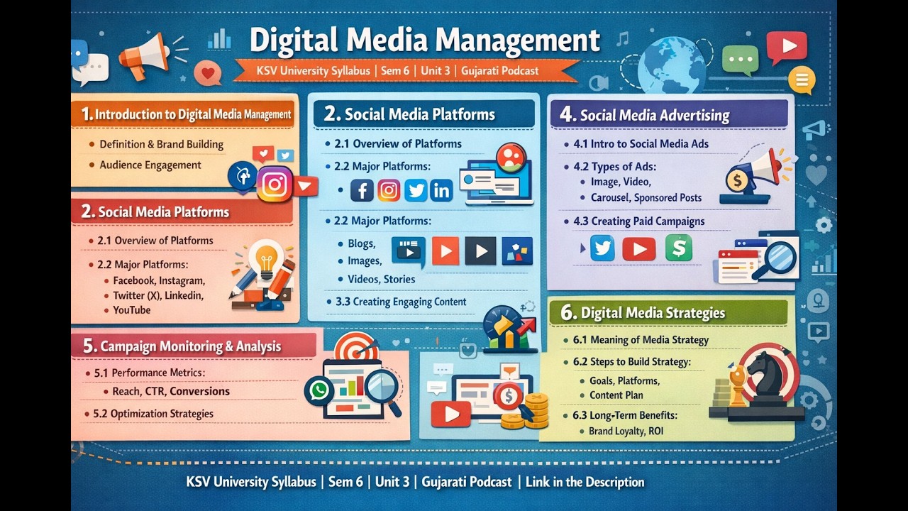 BCA Sem 6 Unit 3 |Digital Media Management | KSV Syllabus | Gujarati Podcast