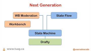 Drupal 7 Workbench vs StateFlow