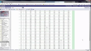 Finding a Critical Value for Confidence Intervals