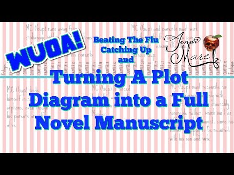 Turning a Plot Diagram into a Manuscript: Tuesday with Jenai