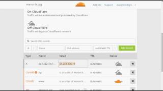 cloudflare bypass method by Morena Bighatz.info