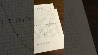 algebra 4: graphing sine/cosine parent functions