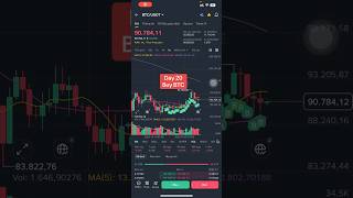 Day 20 Buy $BTC #dcabtc 🧡🧡🧡