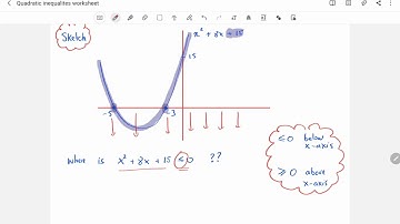 Quadratic Inequalities - CCEA GCSE Further Mathematics