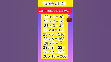 Table of 28|Learn Multiplication Table of 28x 1=28|28 ka table#28katable#tableof28#28table