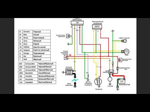 Как читать схему Yamasaki , Альфа , Дельта