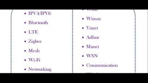 NS3 PROGRAMS CODE IN CANADA