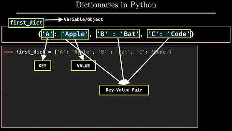 Dictionary tutorial in Python  | Interactive Python Animation (Manim) | Python for Beginners
