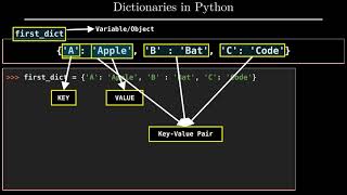 Dictionary tutorial in Python  | Interactive Python Animation (Manim) | Python for Beginners screenshot 3