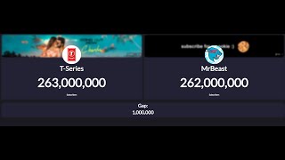 T-Series vs MrBeast Past and Future! 2005-2055 [PREDICTION]