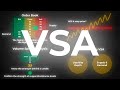 Learn volume spread analysis in less than 20 minutes