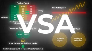 Learn VOLUME SPREAD ANALYSIS in less than 20 Minutes!