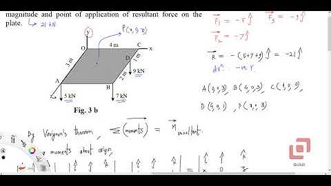 Resultant of Parallel Space Forces by Varignon