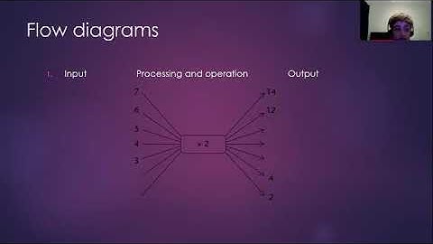 Grade 7 Maths Lesson 28 Functions and Relationships
