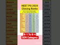 NEET PG 2025: Closing Ranks & FAQs 📋