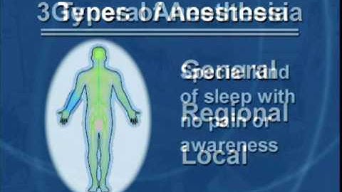 Anesthesia and You Part 1 of 2