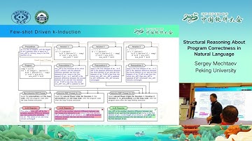 Structural Reasoning About Program Correctness in Natural Language | Sergey Mechtaev