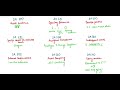 Trick to remember SA 500 series