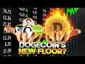 Dogecoin’s New Floor | SNL Prediction | Elon Musk Dogecoin Prediction