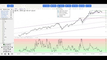 Options Features in SlopeCharts