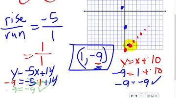 5.1 C3 Solving Systems of Linear Equations by Graphing