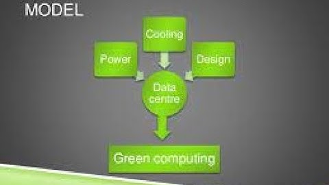 Green Cloud Computing