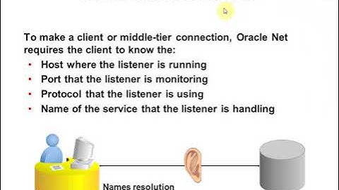 Configuring Oracle Network Environment, Admin1-Chapter5