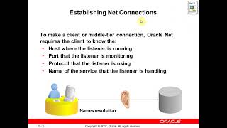 Configuring Oracle Network Environment, Admin1-Chapter5