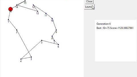 Genetic algo - finding shortest path
