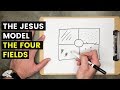 The Jesus Model of Discipleship | The Four Fields