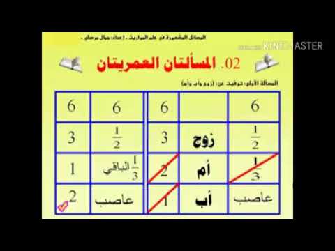 شرح مبسط لمسألة العمريتان في علم المواريث