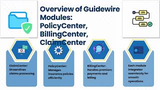 Guidewire Software Training in Chennai | Guidewire Training Tips | Guidewire Tutorial Focus
