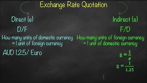 Exchange Rate Direct Quotation vs Indirect Quotation