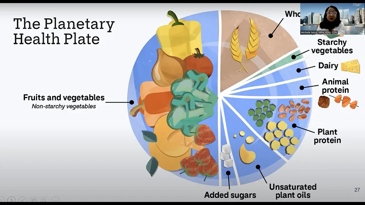 How Food Choices Affect the Environment - DayDayNews