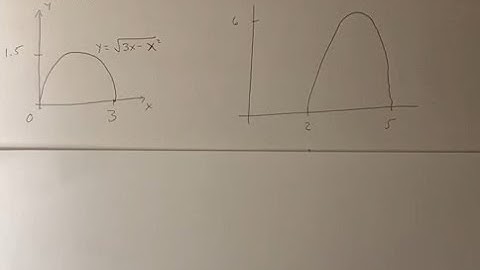 6. The graph of y=√(3x-x^2 ) is given. Use transformations to create a function whose graph is as