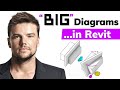 Revit Tutorial - Diagrams: "BIG" Style