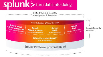 Splunk | Download | Installation | Connect Forwarder and Indexer | Windows