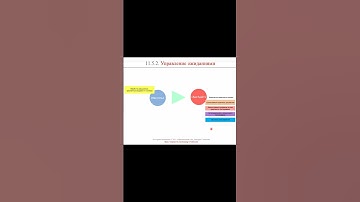 Управление ожиданиями (часть 2) || ERP-системы и КИС (словарь) #erp #кис #pmo #sap #1с #erp-система