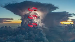 Explaining wind shear and vorticity