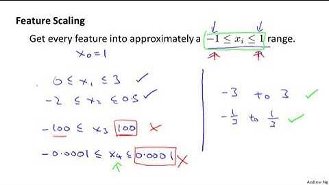 2.1.3 Gradient Descent in Practice I Feature Scaling by Andrew Ng