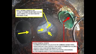 Sewer Separation Information from the Maine Department of Environmental Protection