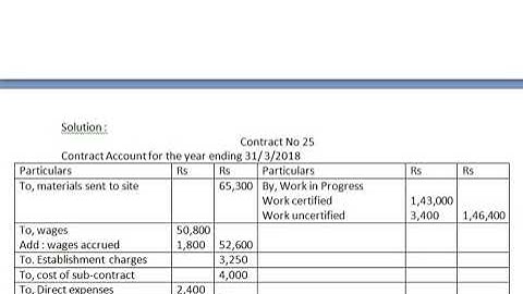 6th sem |  Costing Methods and Techniques |  Class 19 |  Unit 1 |  Problem on Contract Costing