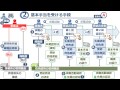 社労士24:事例で理解!基本手当の受給手続き