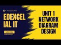 Edexcel IAL IT - AS - Unit 1 - Topic 2 - Network Diagram Design