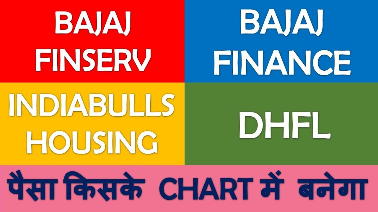 Indiabulls Technical Chart
