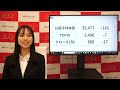 2024年1月17日【売買代金5兆2000億　乱高下も日本株大人気】（市況放送【毎日配信】）