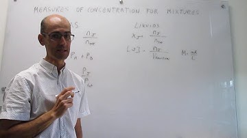 Measures of concentration for mixtures