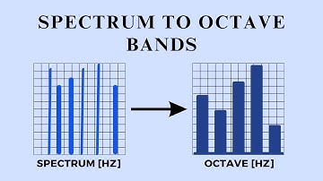 Converting FFT Spectrograph to 1/1 Octave Bands