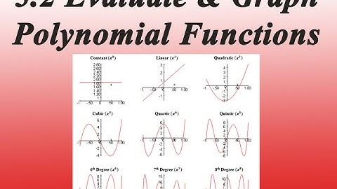 5 2 Evaluate and Graph Polynomial Functions