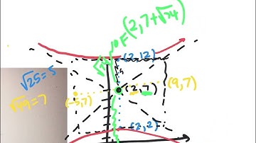 hyperbola graph aleks